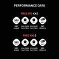 Lampada frontale FREE 900 XXS - SILVA