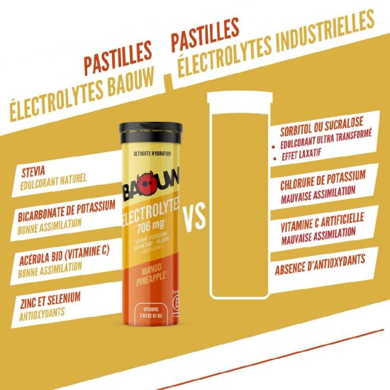 BAOUW - 10 Pastiglie elettrolitiche