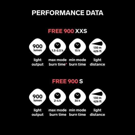 SILVA - TORCIA FRONTALE FREE 900 S