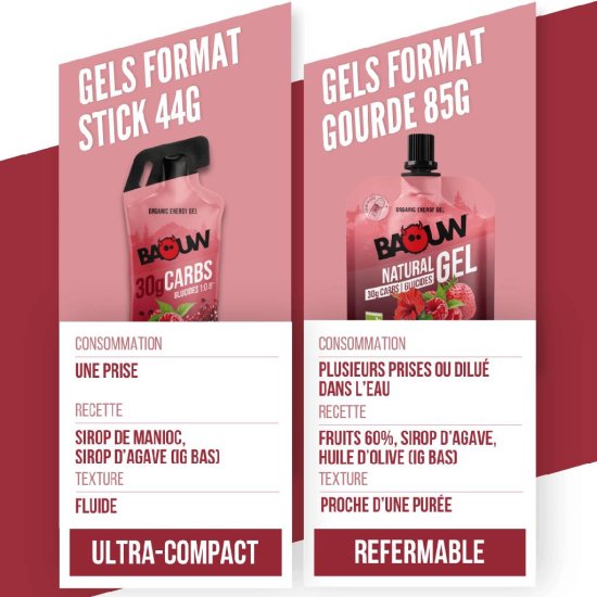 BAOUW - Gel energetico Stick
