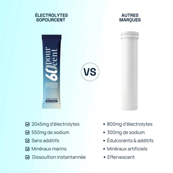 60POURCENT - Elettroliti 7 stick