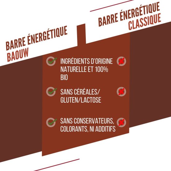 BAOUW - BARRETTA ENERGETICA EXTRA BIO 50G