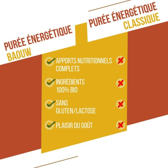 BAOUW - Purea energetica Bio 90g